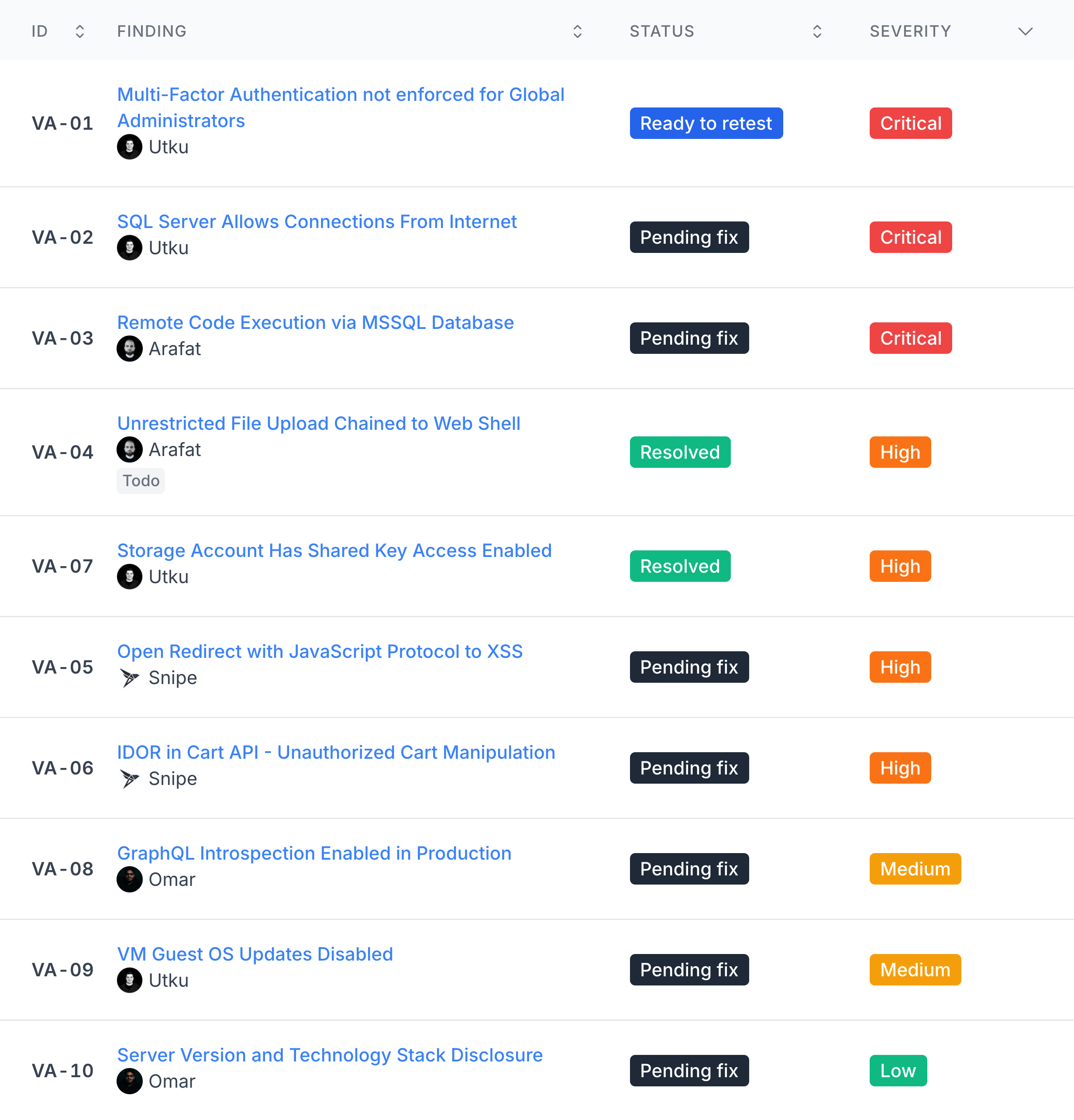 Findings list in the PTaaS platform with statuses ready to retest, pending fix and resolved