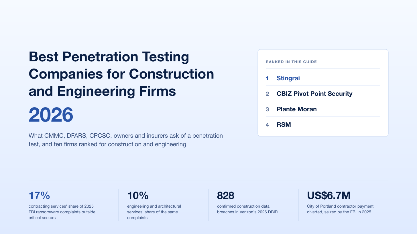 Best Penetration Testing Companies for Construction and Engineering Firms (2026)
